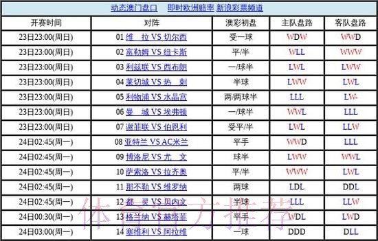 世界杯盘口最新最佳